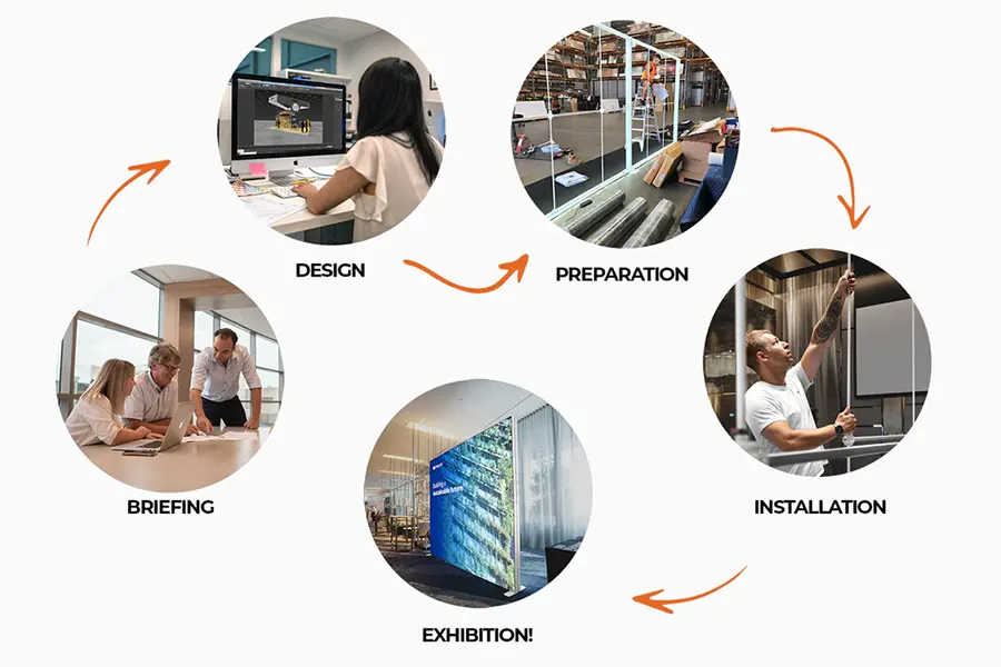 Trade show graphics processes