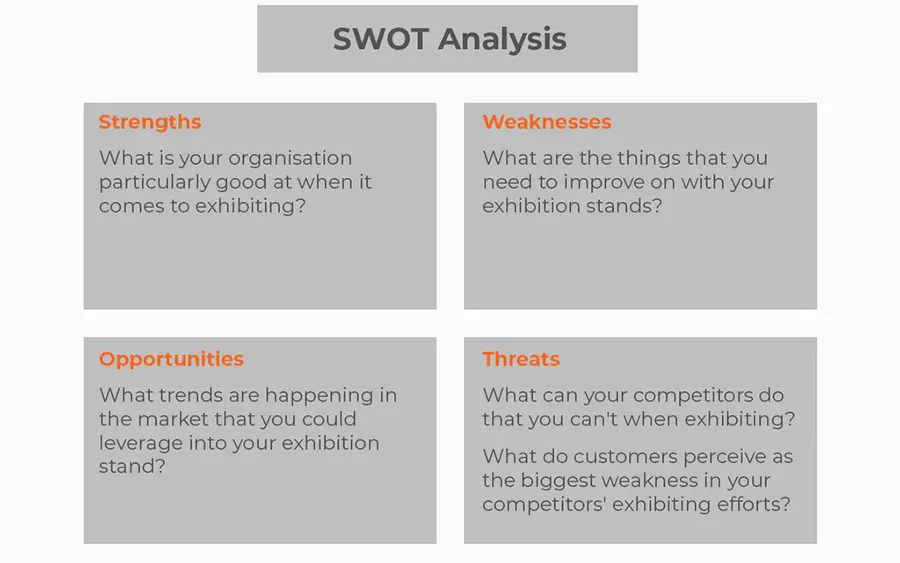SWOT analysis